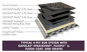 A diagram of the layers in a roof system.